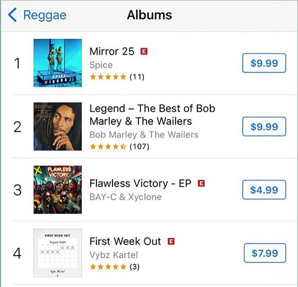 3 dancehall albums make iTunes Top 5 Reggae chart